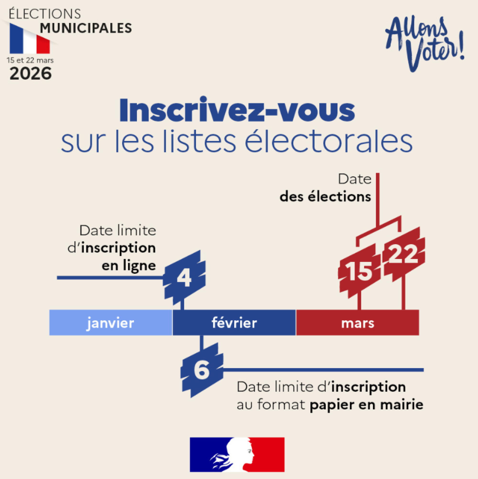 Elections municipales de 2026 : inscription sur les listes électorales ...