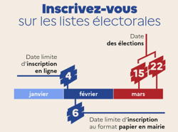 Elections municipales de 2026 : inscription sur les listes électorales, vote par procuration